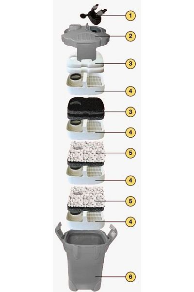 SERA Elephant Bioactive 250 External Filter