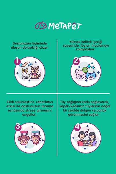 Metapet Köpek Kıtık Açıcı, Kolay Tarama Spreyi, Köpek Tüy Dökülmesi Bakımı Sağlığı, 150 ml