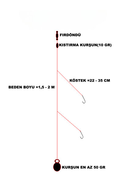 balikavdunyasi Mırmır Dip Takımı