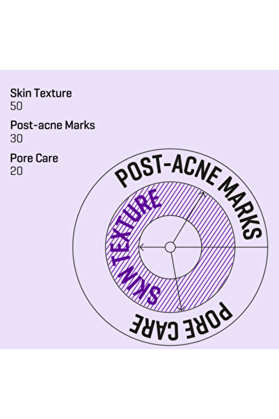 Some By Mi Retinol Intense Reactivating Serum - 30ml