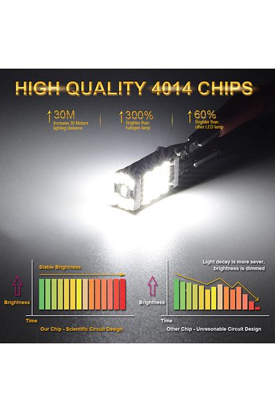 Choice 2Pcs 12V LED Reversing Light Fog Light Turn Signal Lamp P21W LED Bulb BA15S 1156 7506 Xenon White...