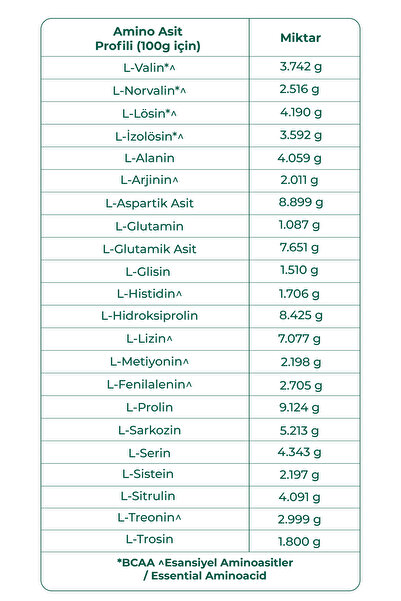 yeşilmarka Natural Whey Protein Powder - Simple 748g