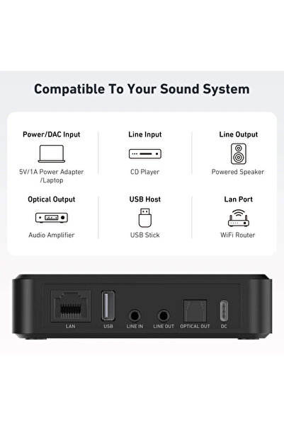 Rakoit Streamer Audio Arylic S10 Lan, Wi-fi, Bluetooth 5.0, Multiroom