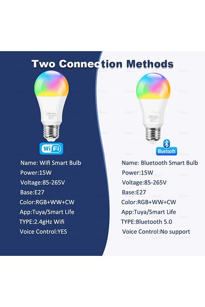 Gleco 1PCs WIFI 15W 220V Tuya Wifi/Bluetooth Smart Led Light Bulb Alexa Led Lamp E27 RGB 110V 220V Smart L