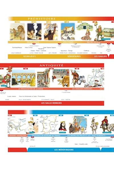 Hatier Frize Chronologique 12 دورة ما قبل التاريخ 3