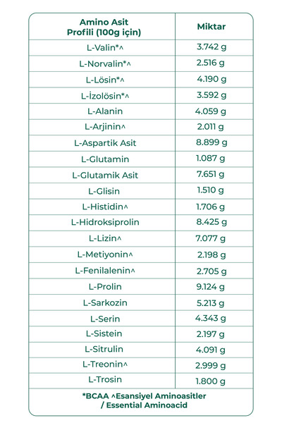 yeşilmarka Natural Whey Protein Powder Pure / Unflavored 1540 GR