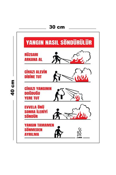 Lucena How to Put Out a Metal Fire 30 cm X 40 cm A3 Size Warning Sign Direction Sign