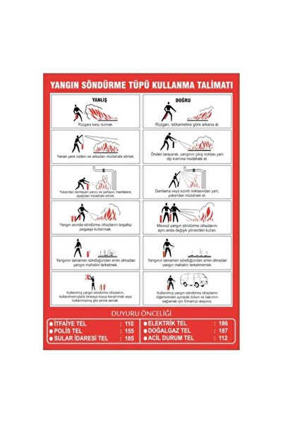 ünalgrup Yangın Söndürme Cihazı Kullanma Talimatı Ikaz Levhası 25*35 Cm