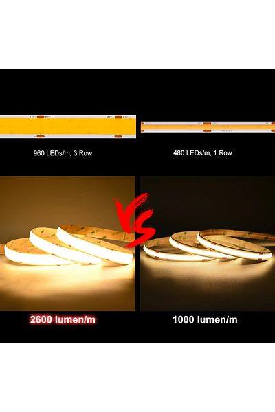 Choice DC 24V 960 LEDs 6500K Cold White Super Bright COB LED Strip Light 2600 lumen/m High Density 960LEDs/