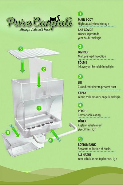 PureCanpati Smart Feeder, Drinker, Perch Set