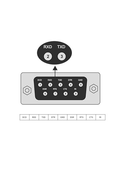 Choice 1.5m FTDI USB to RS232 Male DB9 Cable Serial COM Port Adapter Chip FTDI USB R232 converter cable Win