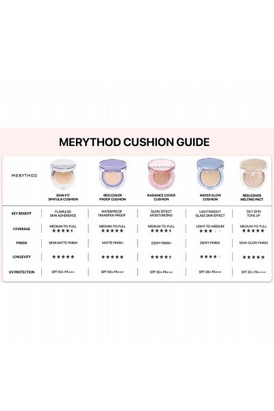 Merythod High Coverage Waterproof Spatula Cushion Foundation 03 Sand Spf50 Pa Skin-Fit Cover Spatula