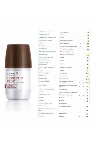 Genel Markalar Siberian Wellness Body Deodorant Koku Ve Ter Giderici