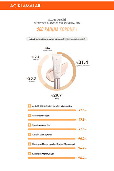Missha Aydınlatıcı&ton Eşitleyici Çok Fonksiyonlu Bb Krem M Perfect Blanc Bb Spf50 /pa 21/vanilla