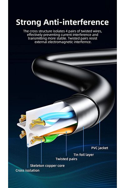 PUTOAHAO Cat6 Ethernet cable, fiber optic, black, 1.5 m