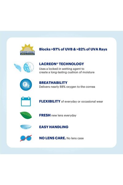 ACUVUE One Day Moist 30 Contact Lenses -1.50