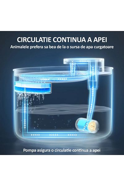 NEXTLY Dispenser Automat De Apa Tip Fantana Pentru Pisici Si Caini, , Capacitate 3l, Fitru
