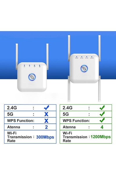 fulina جهاز توجيه معزز إشارة WiFi، لاسلكي 5G، مع 4 هوائيات خارجية عالية الكسب، لمنازل الشركة