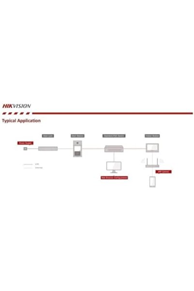 Hikvision Video IP Doorbell with PoE Adapter – 2MP Camera with 7-Inch Indoor Screen – Black, Grey, Silver