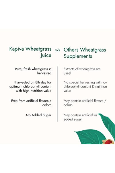 KAPİVA Kapiva Wheat Grass Juice 1L