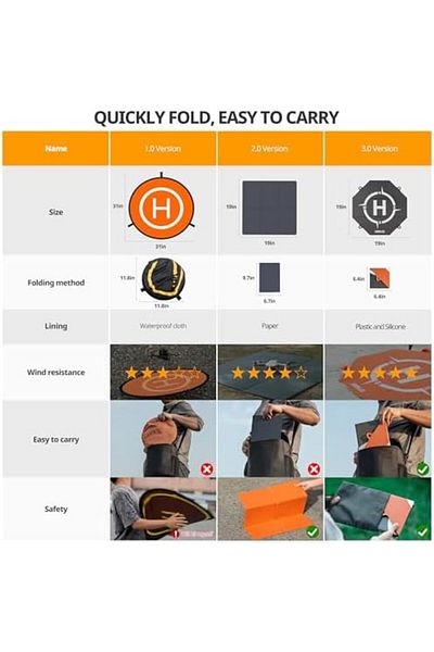 Cesiro STARTRCE Universal Quick Folding Drone Landing Pad for DJI Mini 4k/