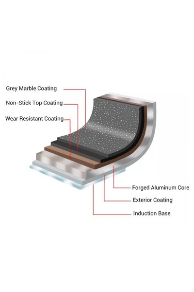 Carl Schmidt Sohn Set of 3 Emden pans, granite non-stick coating, 20-24-28 cm