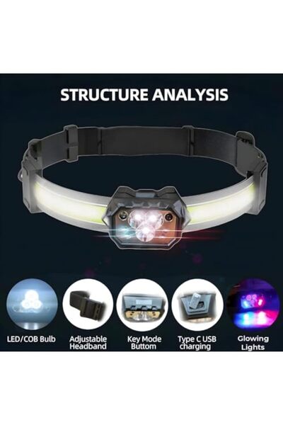 Generic Led Head Lamp Set Motion Sensor, Ultra Bright 270 Widebeam, Waterproof Red And Blue Light