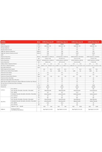 copa (Montaj Dahil) Naya Line R32 24000 Btu A++ Dc İnverter Klima