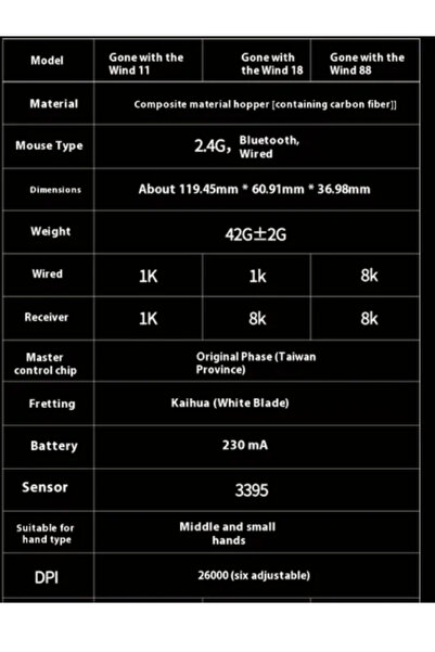 ULUGAMES IPI Float 8K Karbon  Uyumlu  Fiber Wireless Oyuncu Mouse