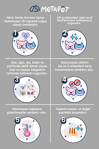 Metapet Kedi Nano Hijyen Spreyi, Göz Kulak Tüy Bakımı Temizleme Solüsyonu, Kediler Için Sağlık Ürünü, 150 ml