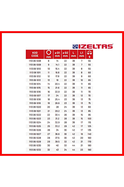 İzeltaş 1113061022 Hex Key Wrench 22 mm - 1/2 Inch