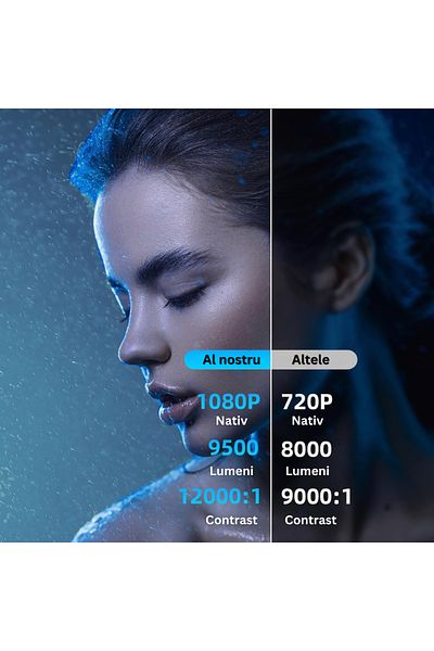 Velixo 1080p Full Hd Projector, Wifi, Bluetooth 5.2, 9500 Lumens, 4k Support, Hdmi, Av, Usb,audio,mirroring