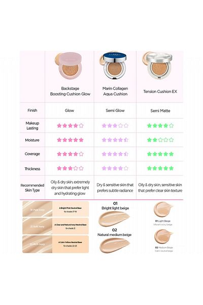 Klavuu High Coverage Semi-Shiny Finish Foundation with Moisturizing Effect 23 Natural Medium Beige Spf50 Pa