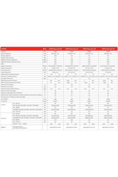copa (Montaj Dahil) Naya Line R32 18000 Btu A++ Dc İnverter Klima