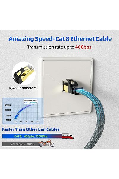 Holabuy Cablu de rețea de mare viteză, RJ40 2000Gbps/49Mhz, nailon, albastru, 5 m