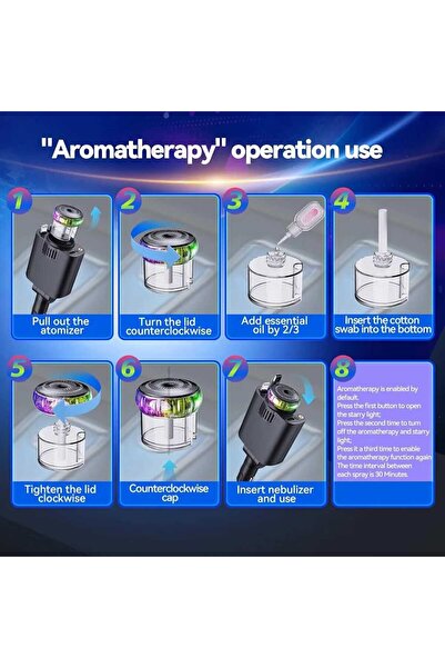 Generic 5 in 1 Car Charger with PD Port, 2 Built-in Cables for iPhone and Type-C Devices, Star Lights and Aroma Mist