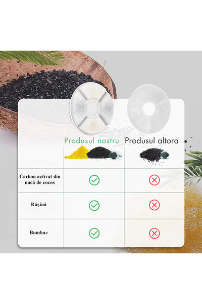 varioshop Set 4 Filtre Rezerva pentru Dispenser Apa VarioShop®, tip adapator fantana pentru caini si pisici,