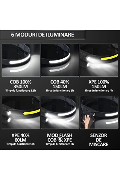 NEXTLY Headlamp with Motion Sensor, Adjustable, 6 Lighting Modes, Cob and Xpe LEDs
