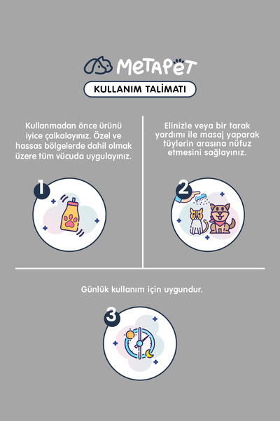 Metapet Nano Series Köpek Hijyen Spreyi, Göz Kulak Ve Ağız Bakımı Temizleme Solüsyonu