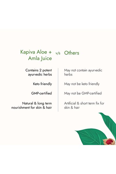 KAPİVA Kapiva Aloe Vera Amla Juice 1000 ml