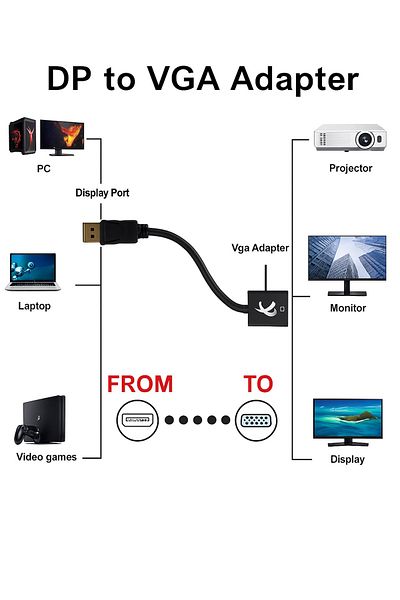 Others Fujishka Dp To Vga Cable Adapter, Displayport To Vga Connector, Compact Design For Laptop – 1.5m