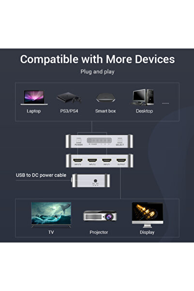 Vention محول HDMI 2.0 3 في 1 من نوع سبائك الألومنيوم الرمادي