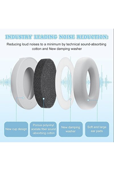 LUVLU Earmuffs for babies and children, 0-36 months, Baby Sound Protection, Noise Cancellation 25dB