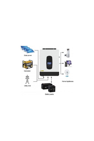 easun power Invertor solar 2.2K - 12V undă sinusoidală pură