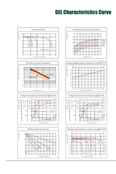 SOLİNVED Solinved 12v 200ah Jel Akü Deep Cycle