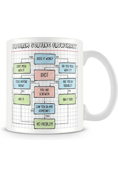 Generic MUGGZ Problem Solving Flowchart Mug - Funny Work Colleague Gift