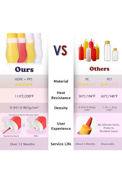 Generic Nacxbwer Condiment Squeeze Bottles for Ketchup Hot Sauce Liquids Oil with Caps for Condensed Milk a