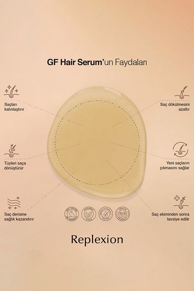 Replexion Gf Hair Serum 240ml - Anti-Hair Loss, Hair Growth Formula