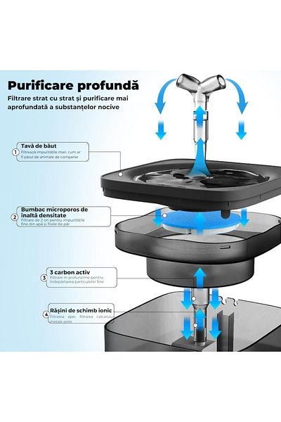 varioshop VarioShop® automatic water dispenser, fountain type for cats and dogs, with purification and filtration,