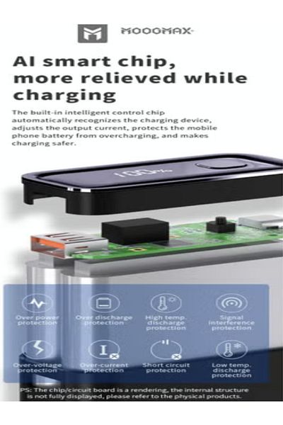 MOOGMAX Moog Max 20000mAh Mini Power Bank with Digital Display, 2 PD and USB Ports, Purple